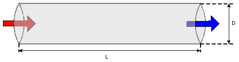 Dynamic Adsorption Column Simulation