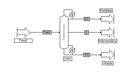 dwc-Divided-Wall-Columns-Simulation