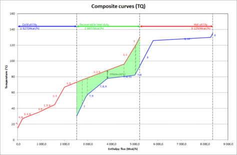 Simulis Pinch Composite Curve in excel - pinch analysis