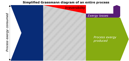 exergy calculation Grassman