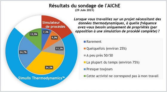 calcul-propriétés-physiques-thermodynamique-Simulis-Thermodynamics