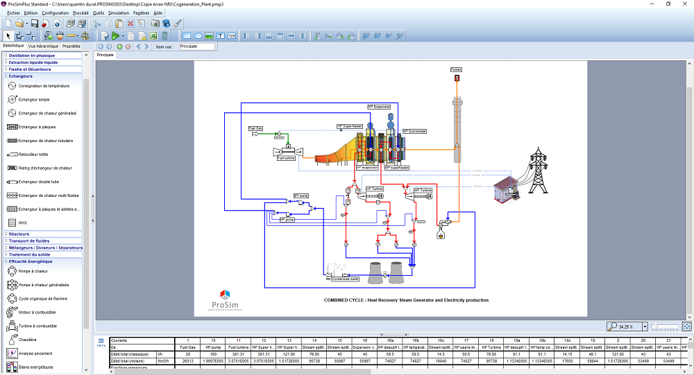 Unit operation - flowsheet - exergy - ogeneration process simulation