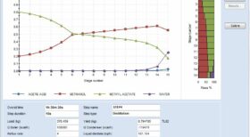 Batch process modeling - graphical simulation - optimization of batch distillation column