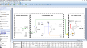 Procédé de méthanisation - simulation de procédé - opération unitaire