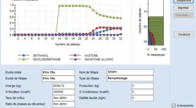 simulation distillation industrielle