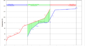 Composite curve - pinch analysis