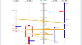 Simulis Pinch- Grid Diagram