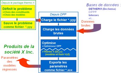 calcul thermodynamique - base de données