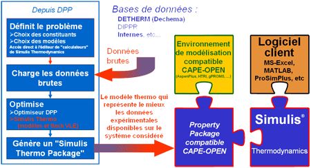 calcul thermodynamique - base de données thermodynamque - analyse - Detherm