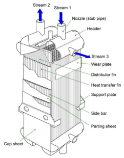 Simulation of brazed plate fin heat exchangers - optimization of multi-fluids plate fin heat exchangers - calculator