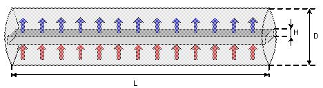 Dynamic Adsorption Column Simulation