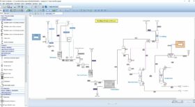 Bioethanol plant - process simulation with ProSimPlus software