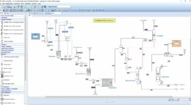 process simulation software - modeling, design of chemical plants 