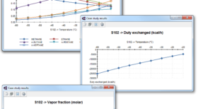 sensitivity study with ProSimPlus simulation software