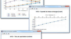 Simulation de procédés - Etude de sensibilité-Graphes