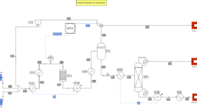 Simulation de procédé : atelier de cyclohexane