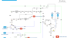 procédé flowsheet mono pression