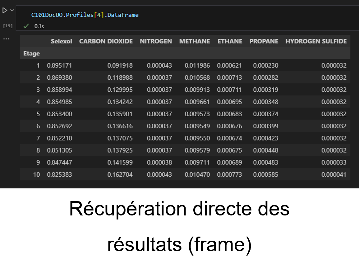Récupération directe de résultats structurés (dataframe)