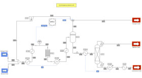 ProSimPlus - cyclohexane process simulation plant