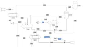 chemical process simulation software - plant simulation - plant optimization - flowsheet - chemical engineering - energy efficiency - engineer