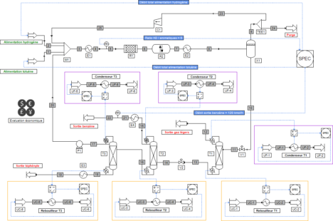 chemical engineering - process simulatin - flowsheet