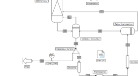 génie des procédés - simulation - flowsheet - PSPS_EX_FR-Deethaniseur-avec-thermosiphon