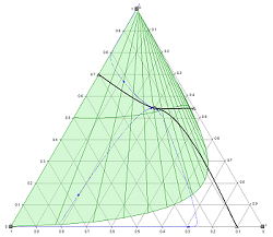 Diagramme ternaire
