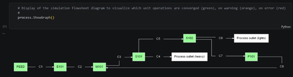 Exemple de Flowsheet Avec ProSimPlus Python API